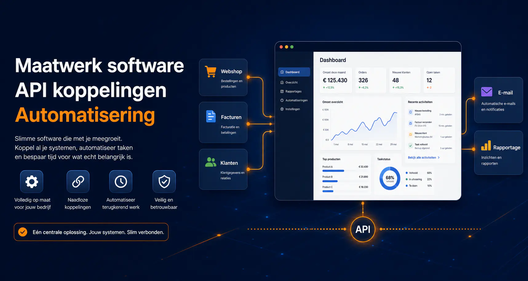 Maatwerk software en API koppelingen