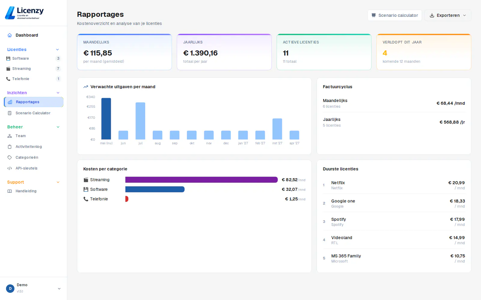 Licenzy rapportages en SaaS-kosten
